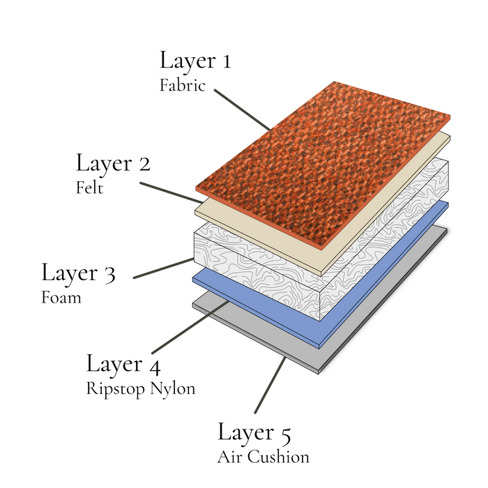 An image pointing out the different layers that  The Venn Design Air Cahir  is made of.