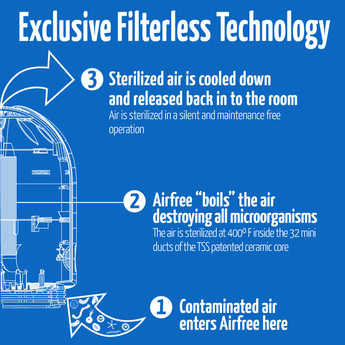 Airfree P3000 Plus Air Purifier